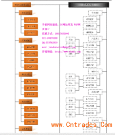 阿里手機網站建設,阿里手機網站制作,阿里手機網站設計,