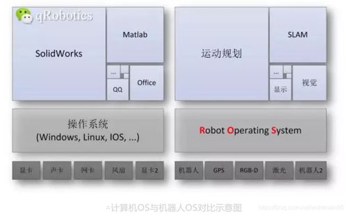 ROS開發(fā)日記 1 ROS基礎(chǔ)知識與軟件開發(fā)入門