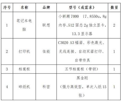 長城新媒體集團辦公設備采購公告